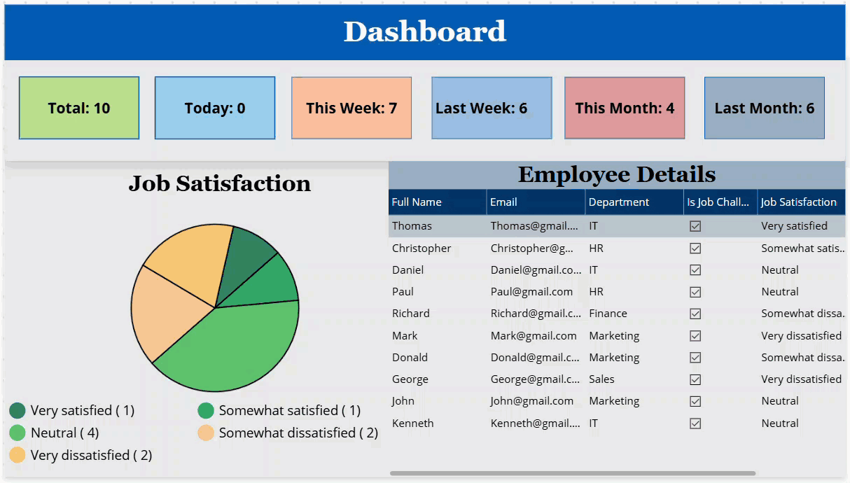 power-apps-canvas_dashboard-with-pie-charts